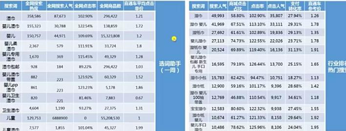 淘宝店铺数据统计到底该怎么做？