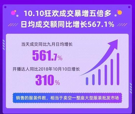 为什么别人的淘宝店铺总在榜单前十？