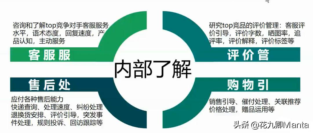 零基础也能在淘宝开店吗？