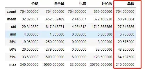 淘宝新人如何用50元买300元的东西？