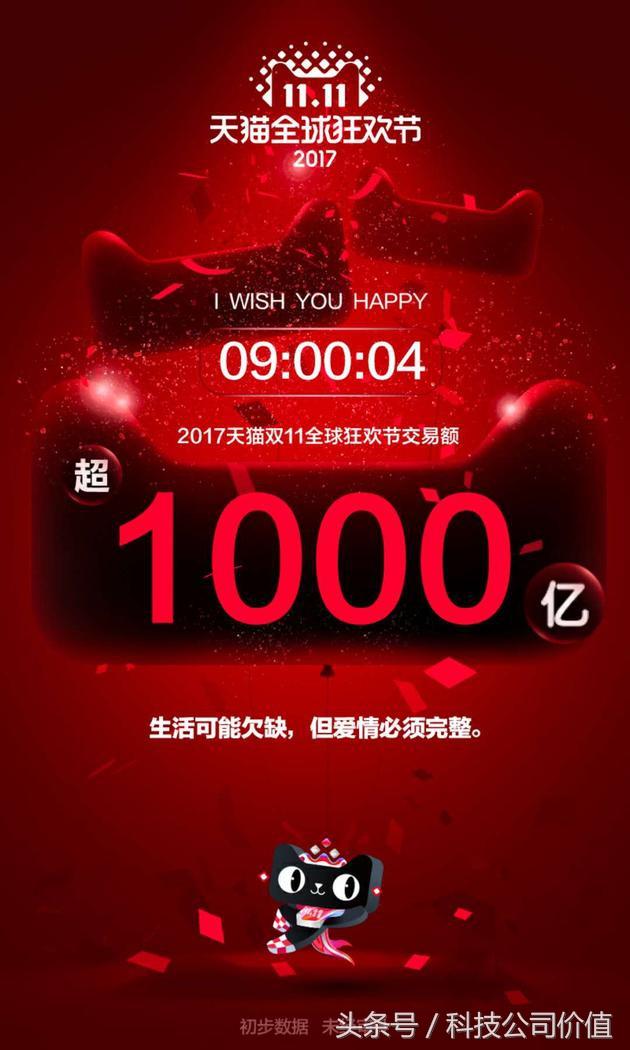 双11交易额暴涨背后藏着哪些不为人知的套路？