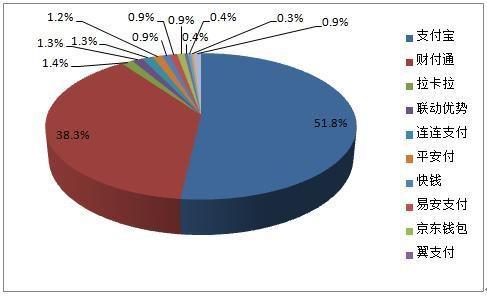 支付宝会员到底值不值得开？