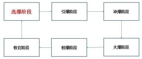 淘宝开店前运营全攻略：如何高效准备与规划？