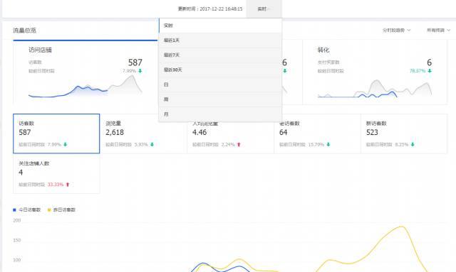 淘宝店铺评分总上不去？新手卖家到底踩了哪些坑？