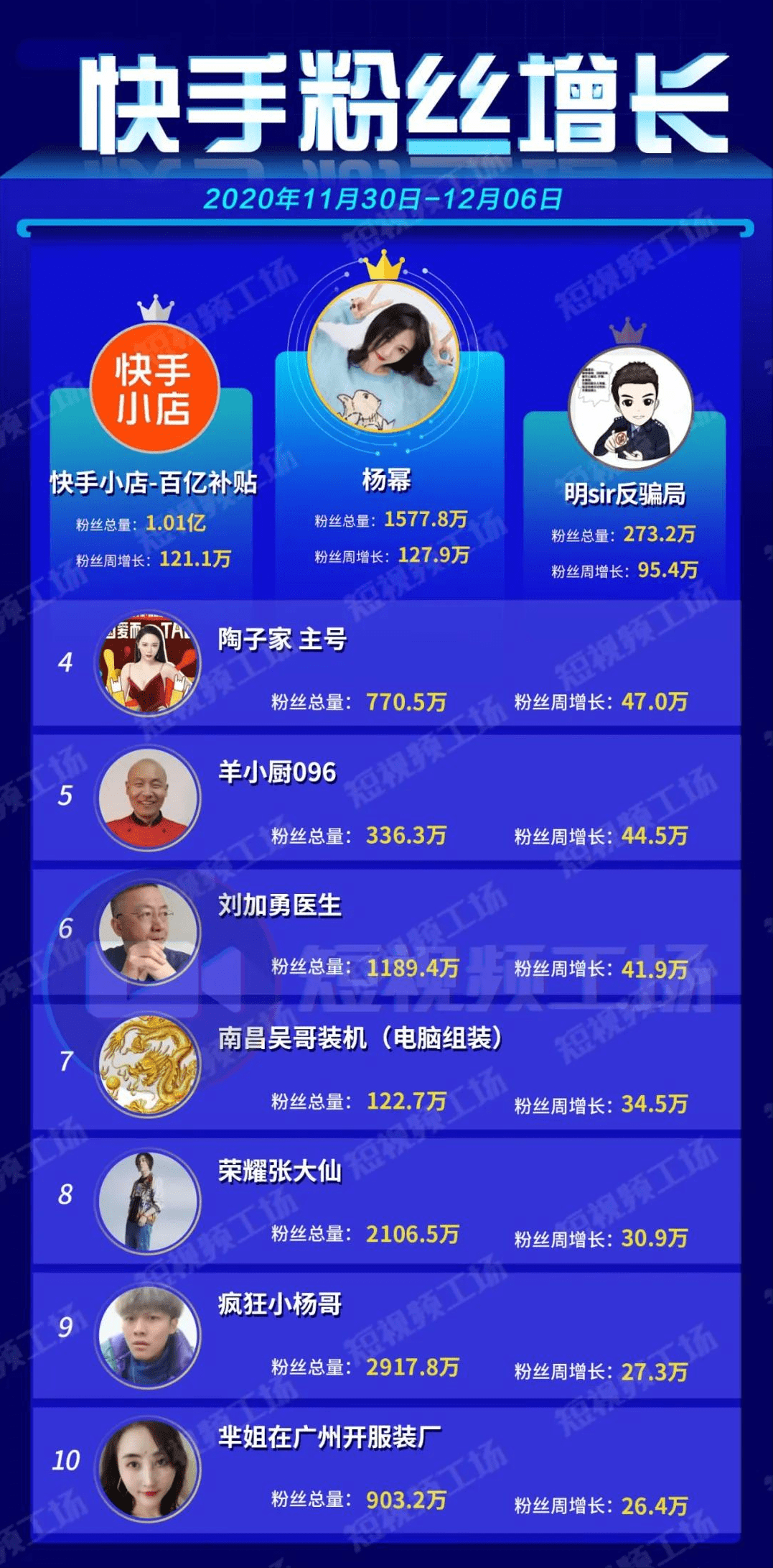 抖音业务秒涨网僵尸粉-快手刷播放量网站合作