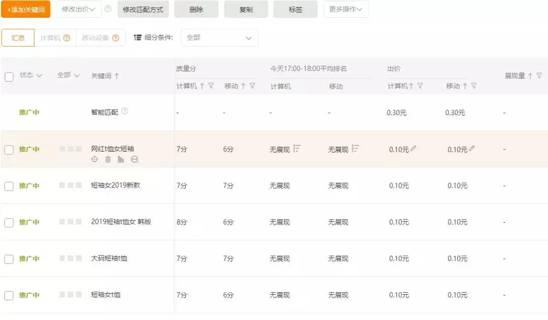 淘宝直通车烧钱不出单？新手如何用点击率撬动流量？