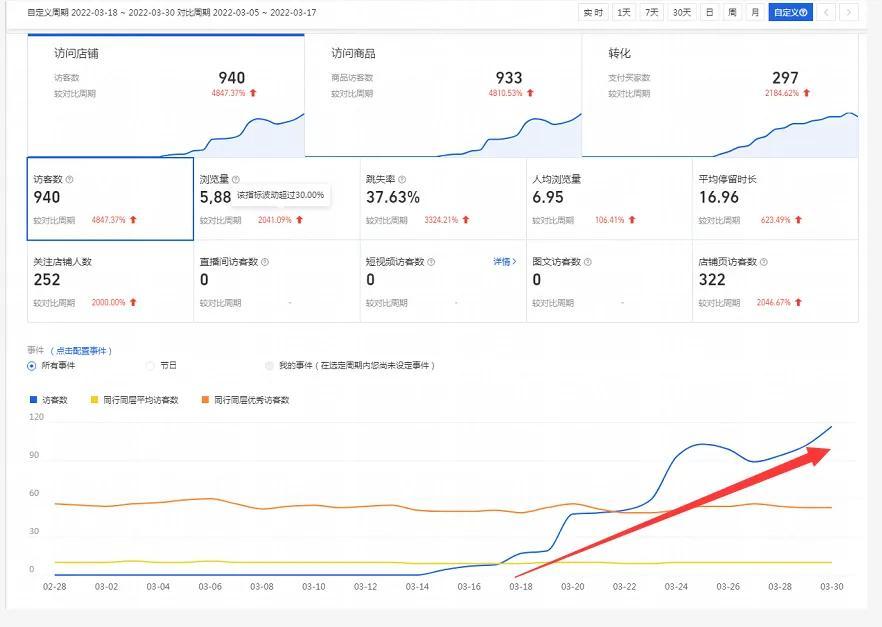 淘宝免费试用真的能白嫖吗？