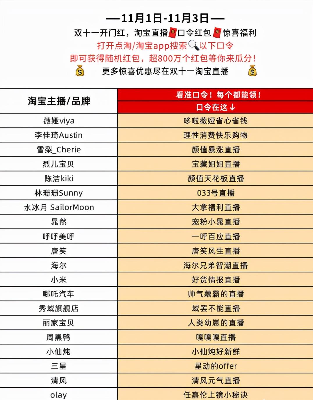淘宝800淘折扣真的能帮你省下生活费吗？