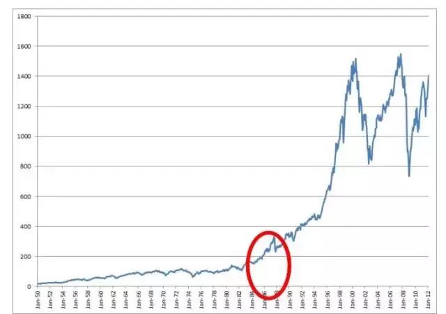 1987年全球股灾教会了我们什么？
