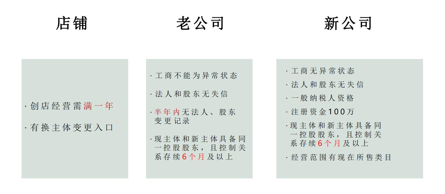 天猫店铺转让真的能赚到钱吗？