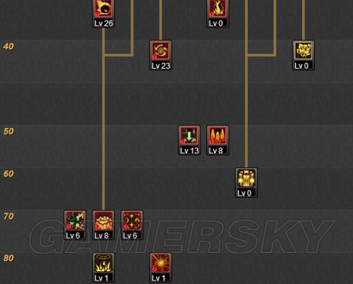 DNF80级元素师如何选择最适合自己的加点流派？