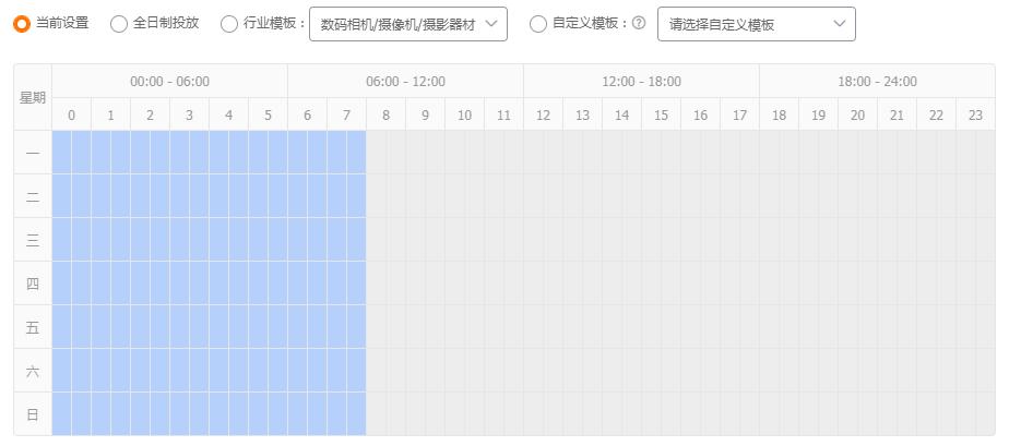 淘宝店铺层级怎么快速从1级冲到5级？
