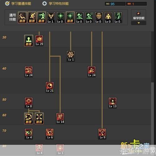 复仇者刷图如何兼顾高效输出与生存能力？