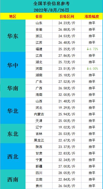 属羊人2022年真的会犯太岁吗？