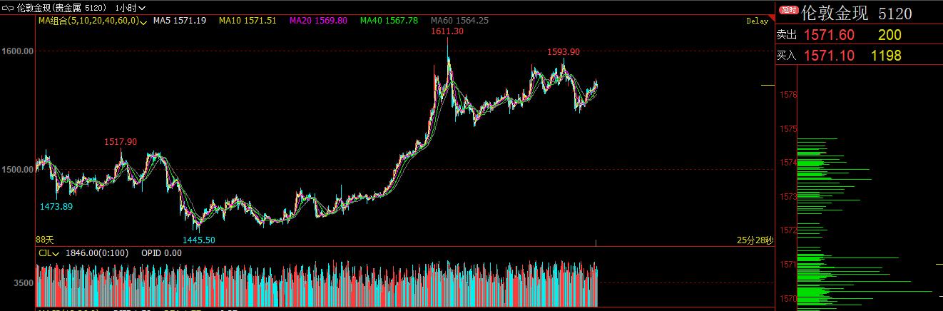 阴历7月22到底是烧纸还是接财神？