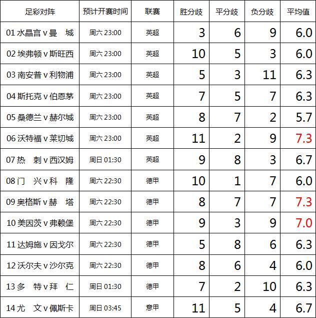 第一次买足球彩票该从哪里入手？