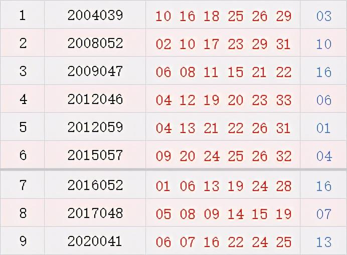 今天到底是阴历几号？看完这篇你就懂！