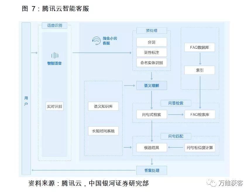 机器人客服真的能代替人工客服吗？
