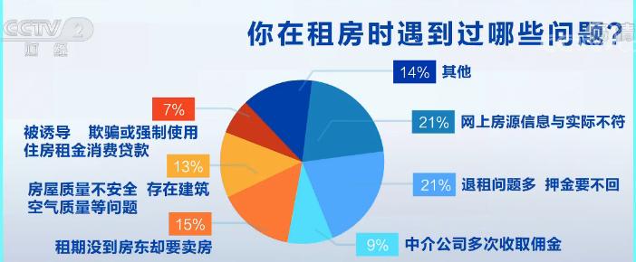 找仲介租房真的不会被坑吗？
