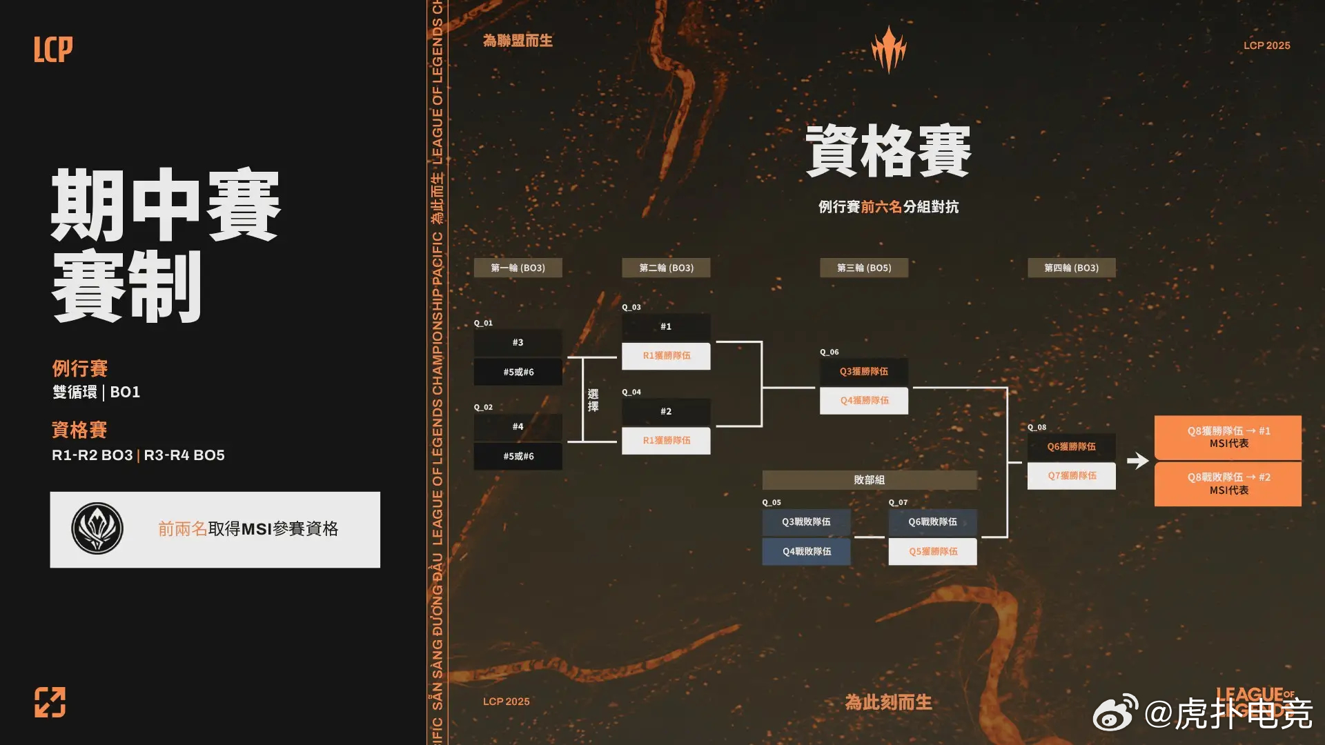 LCP联赛赛制 LCP联赛赛制