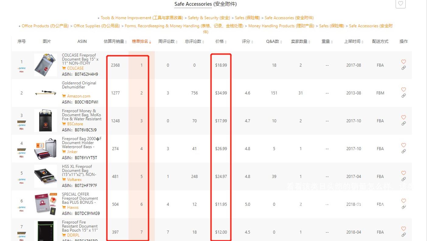 淘宝上哪些小类目产品能让新手闷声发财？