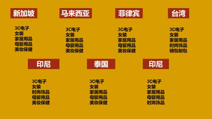 淘宝店铺如何开通？淘宝商家入驻后怎么进入店铺？详细步骤解析