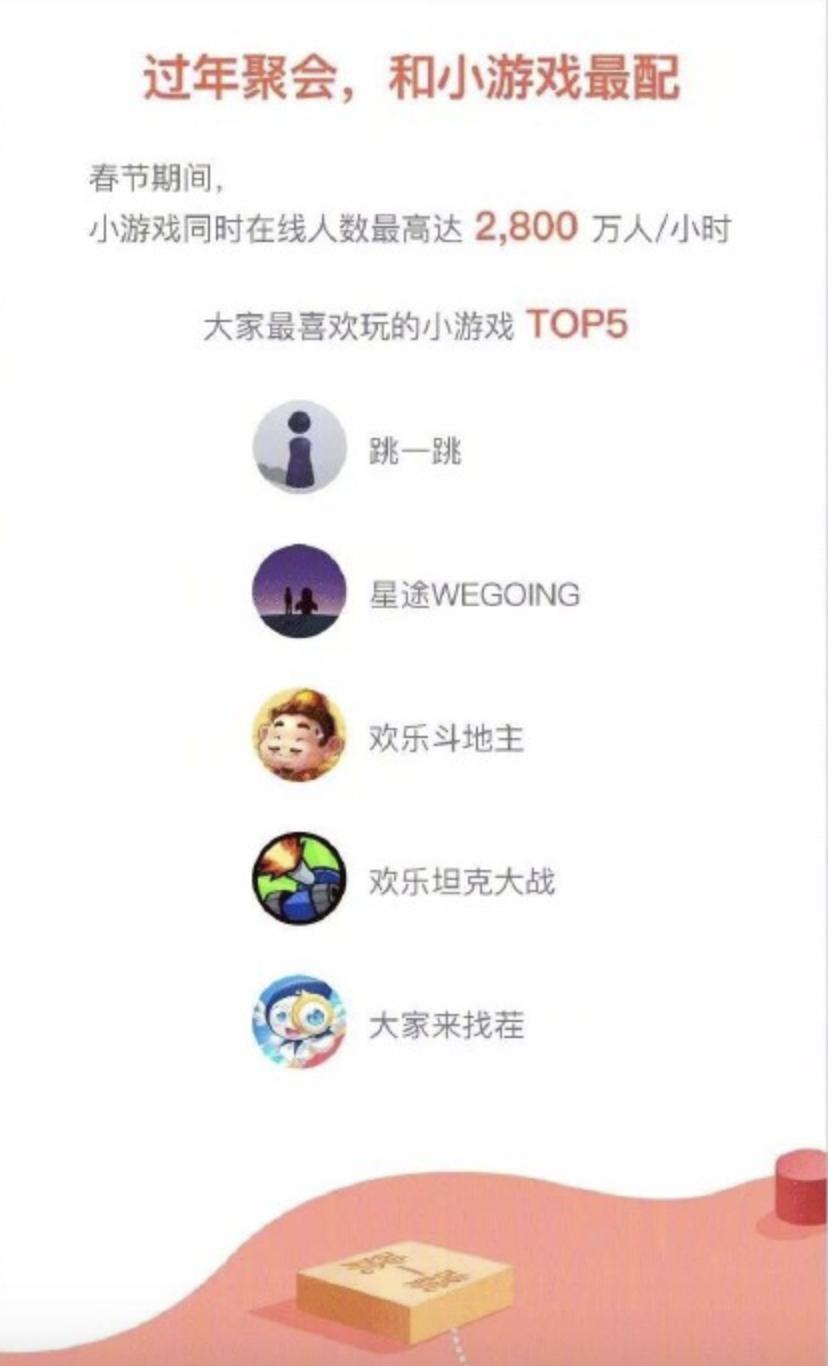 为什么别人总能抢到大红包？