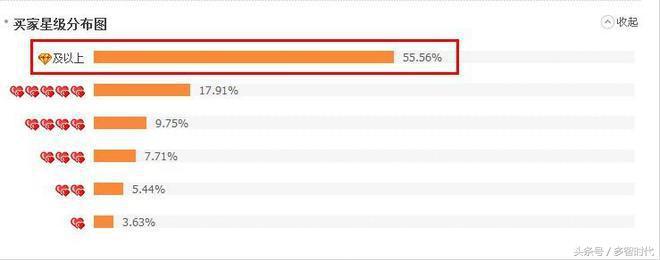 零基础小白如何在网上开个赚钱的店铺？