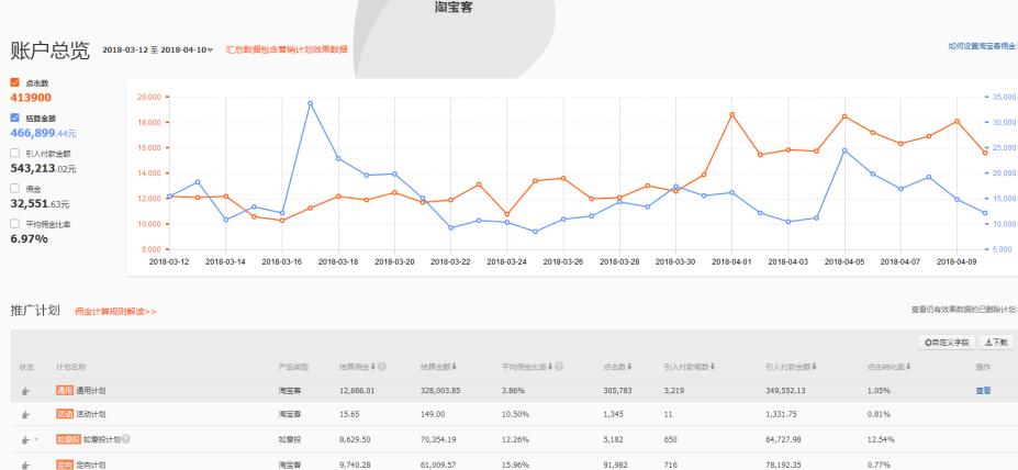 新手小白如何靠淘宝客每月多赚3000？
