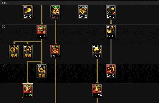 DNF力法刷图加点如何配置才能兼顾效率与手感？