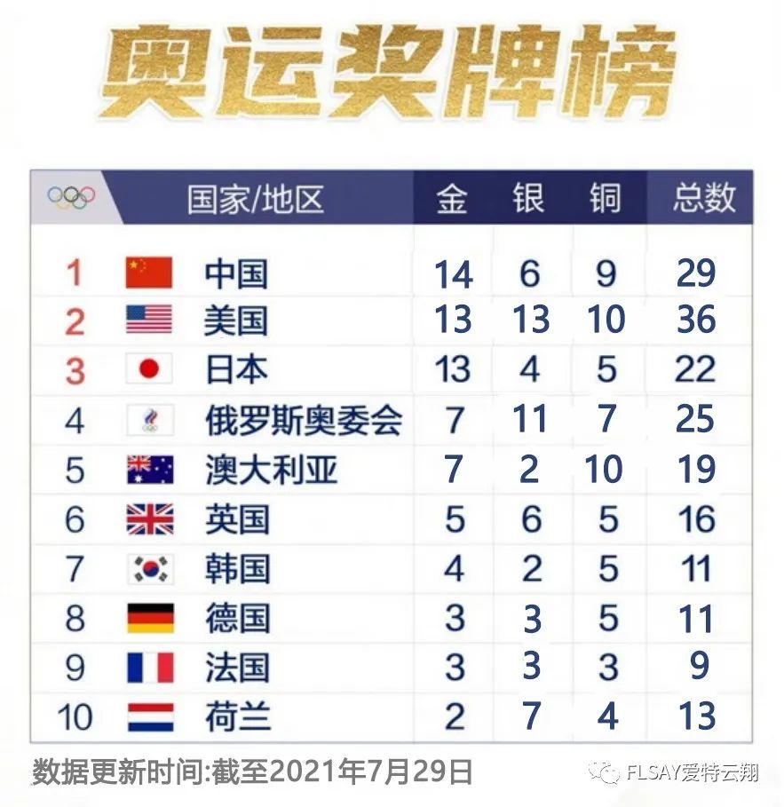 2013年清明节还能这样玩？