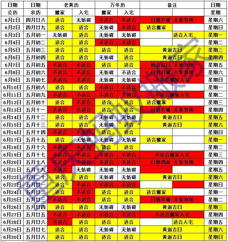 2019年5月结婚搬家必须看黄历吗？