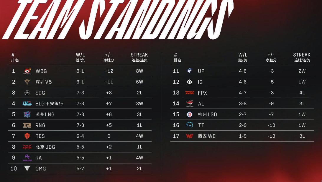 哈士奇真的像网上说的那么二吗？