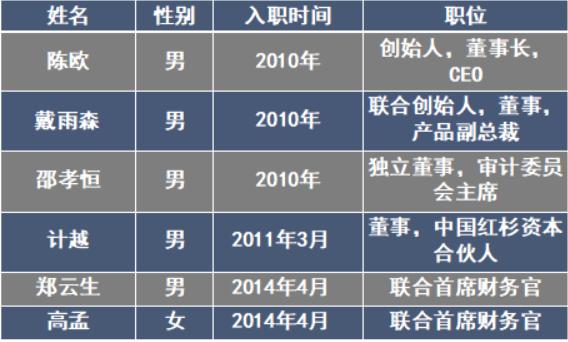 聚美301真的能薅到羊毛吗？