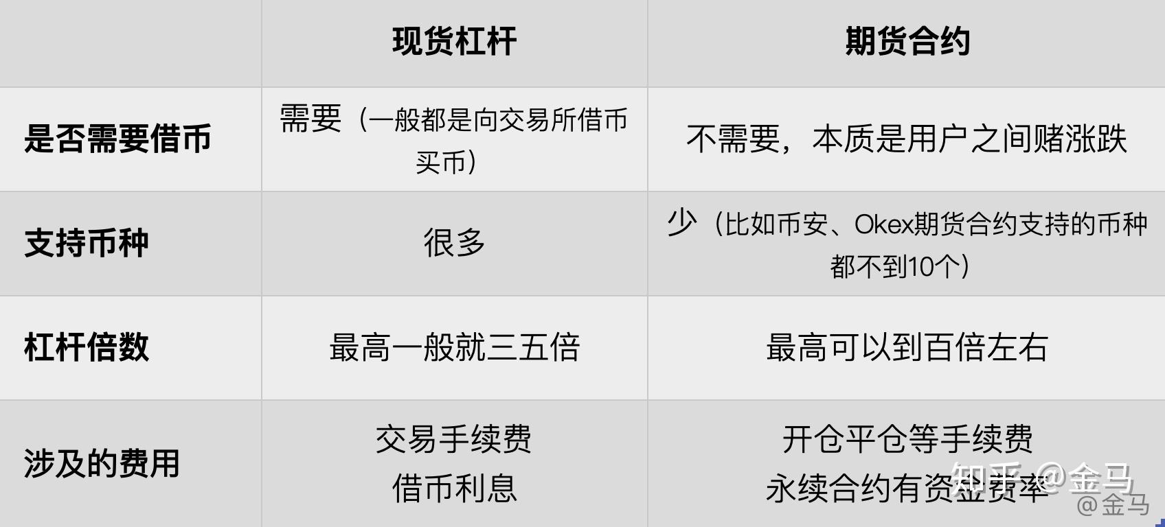 币圈写作公式_新手小白入门 币圈写作公式_新手小白入门