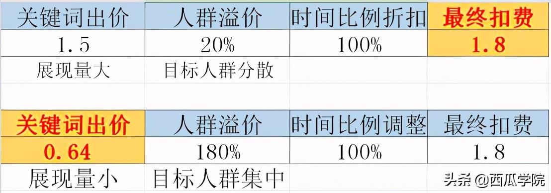 直通车助手真能让新手卖家躺着出单吗？