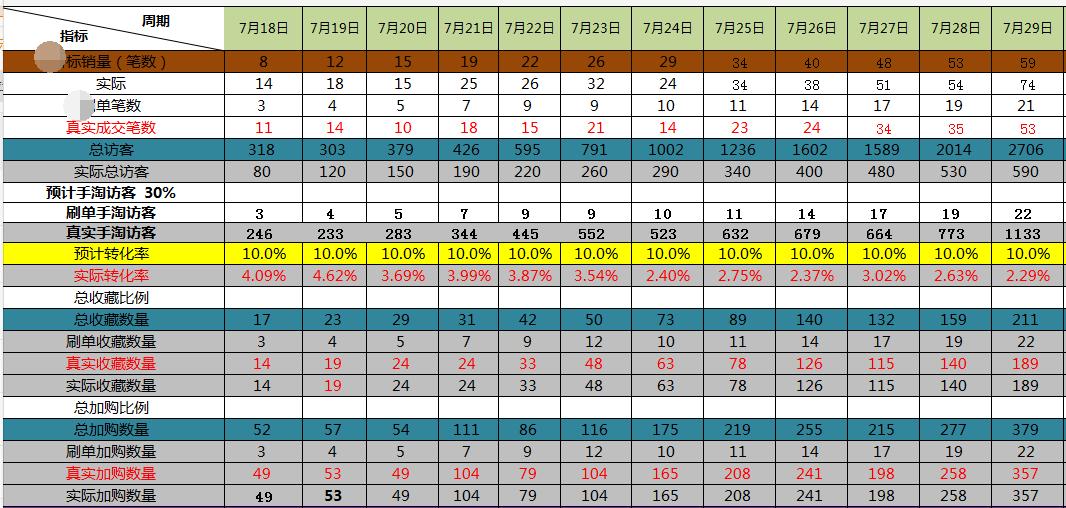 第一次在淘宝买东西怎么操作？