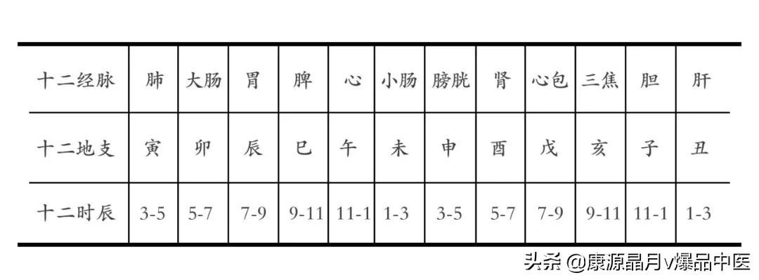 你的出生时辰藏着多少人生密码？