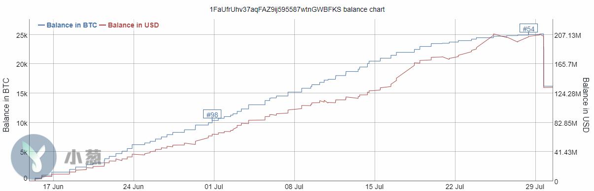 余额宝最多能存多少钱？这些隐藏规则新手必须知道！