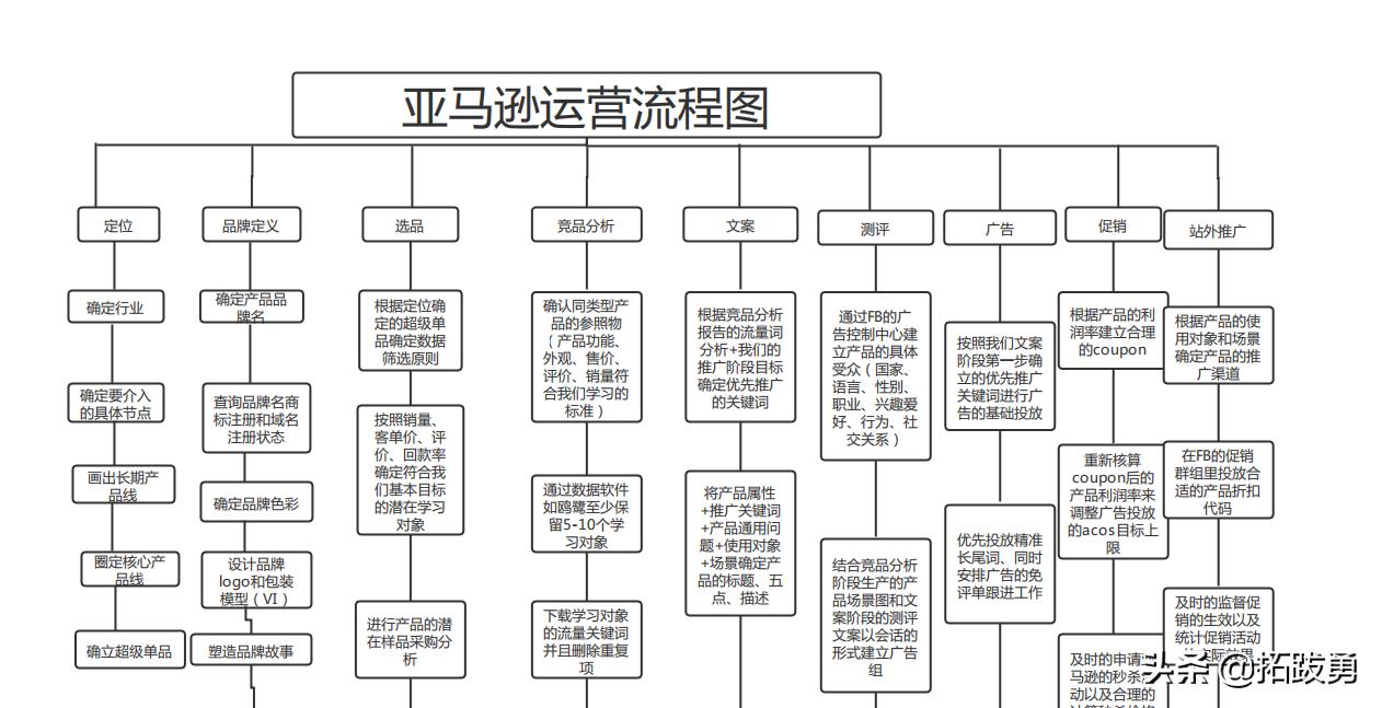 铃铛任务全攻略：手把手教你从萌新变大佬