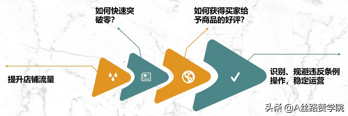 电商补单到底该怎么操作才安全有效？