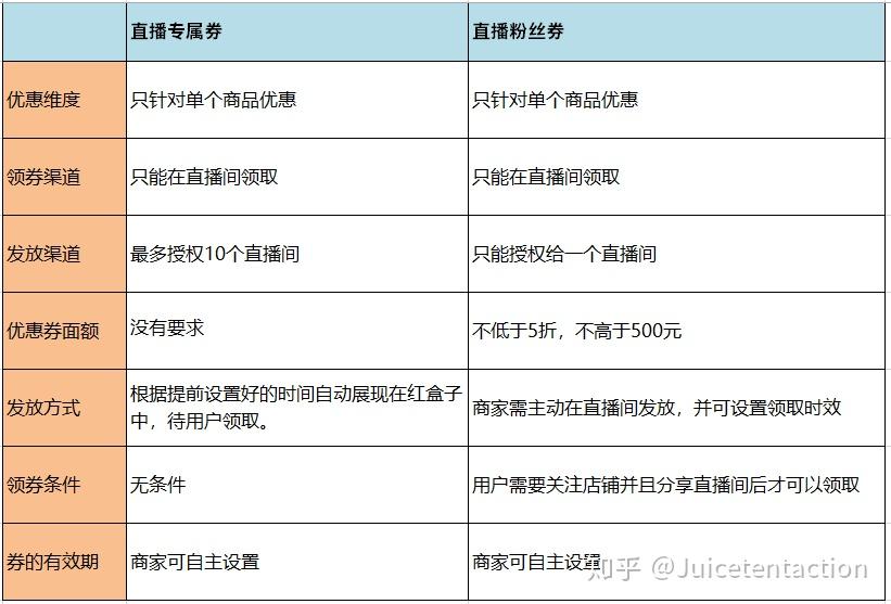 ks业务实时自助指南-dy播放量秒单策略推广