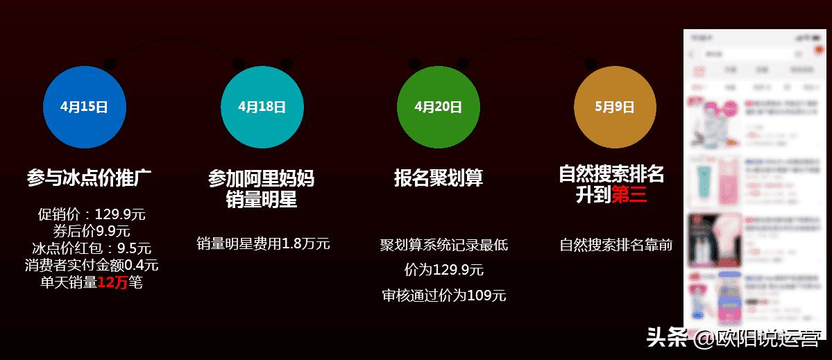 新手如何通过淘客推广月入过万？