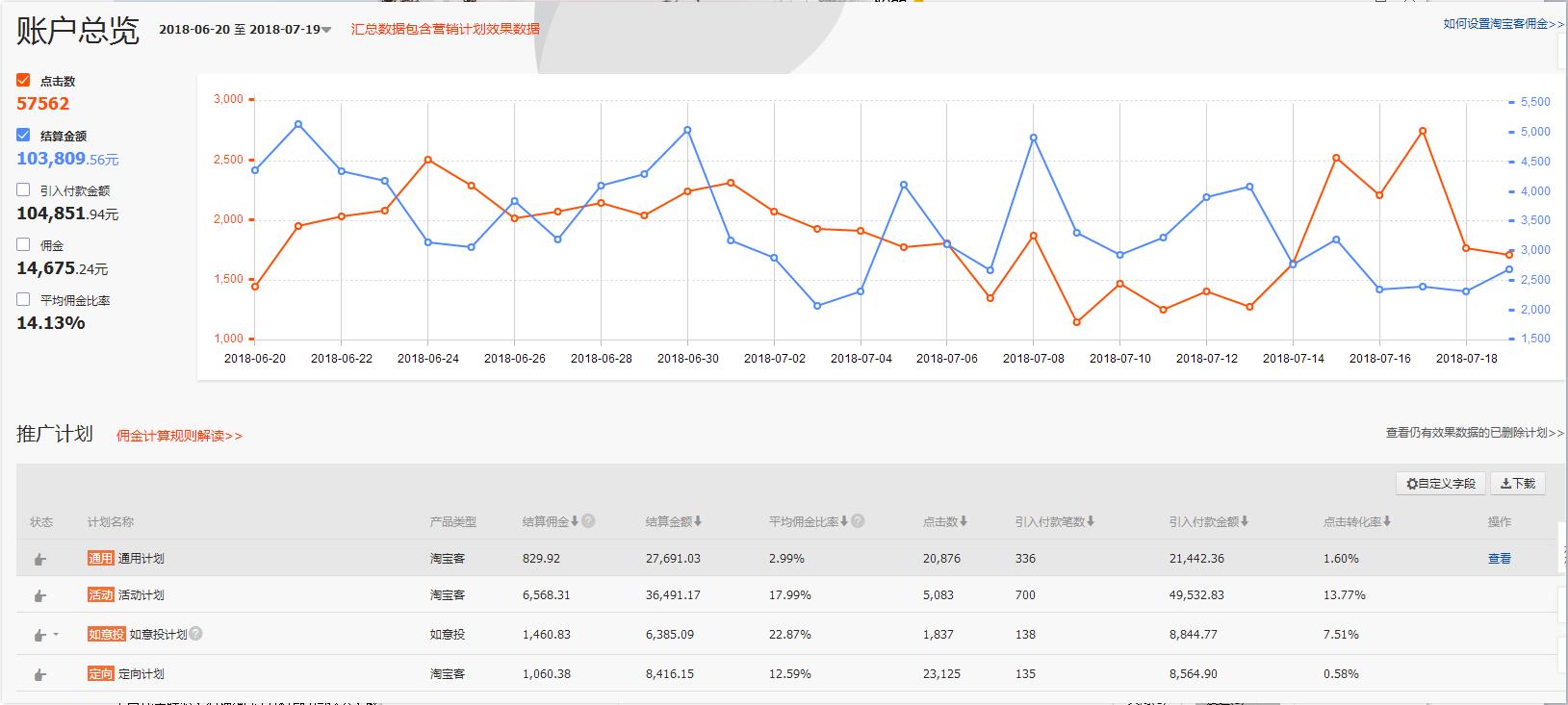 新手做淘宝推广真的能月入过万吗？