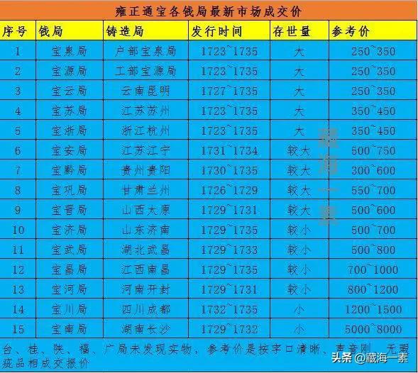 2022年11月哪天办事最吉利？