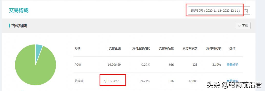 你的淘宝店铺流量暴涨却不出单？可能是被恶意点击了！