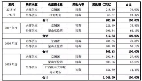 在线测算到底靠不靠谱？