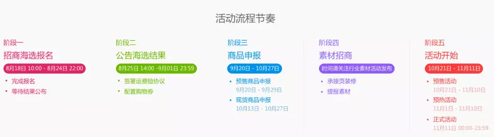天猫双11招商规则