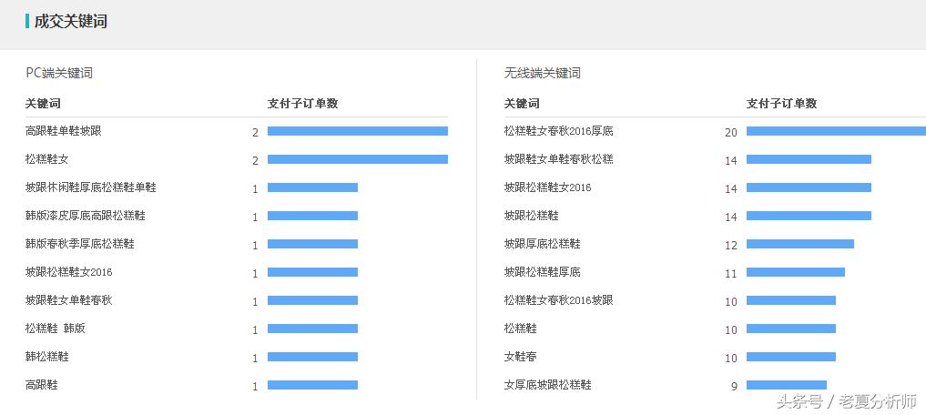 淘宝品牌库能帮你省下多少冤枉钱？