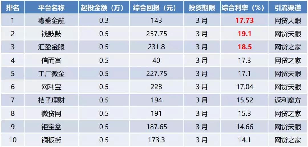 返利网两人购到底靠不靠谱？手把手教你薅羊毛不踩坑！